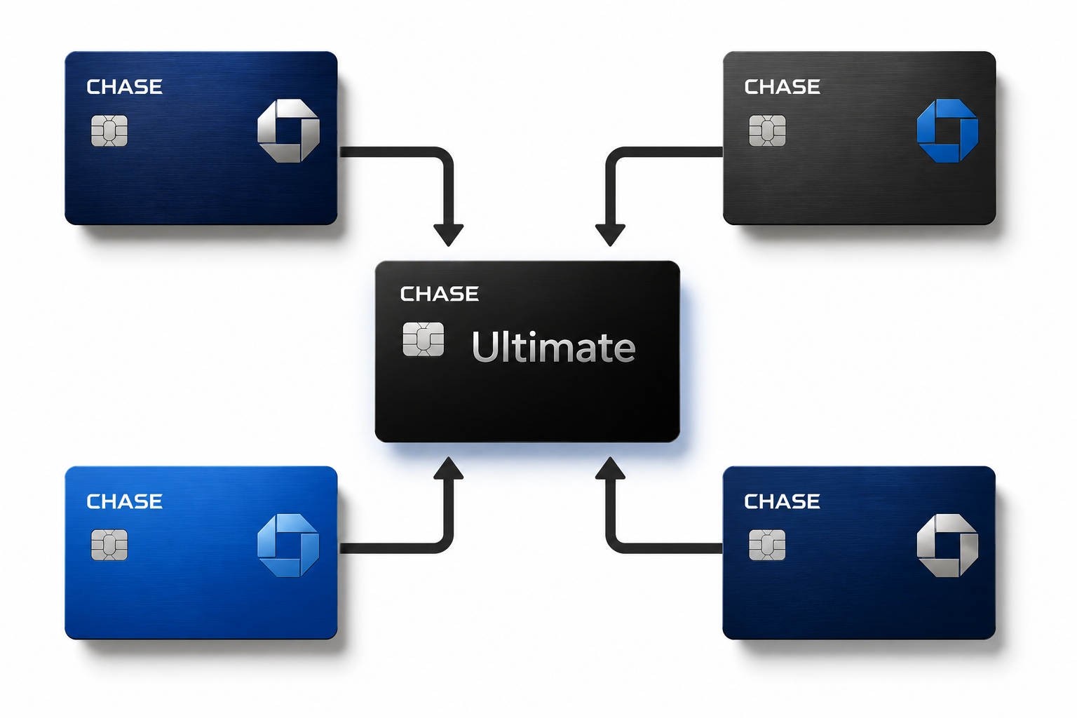 Best Chase Trifecta & Quadfecta Strategy 2026: The Only Reserve Setup you Will Ever Need